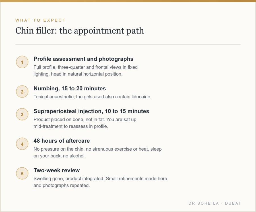 The five stages of a chin filler appointment