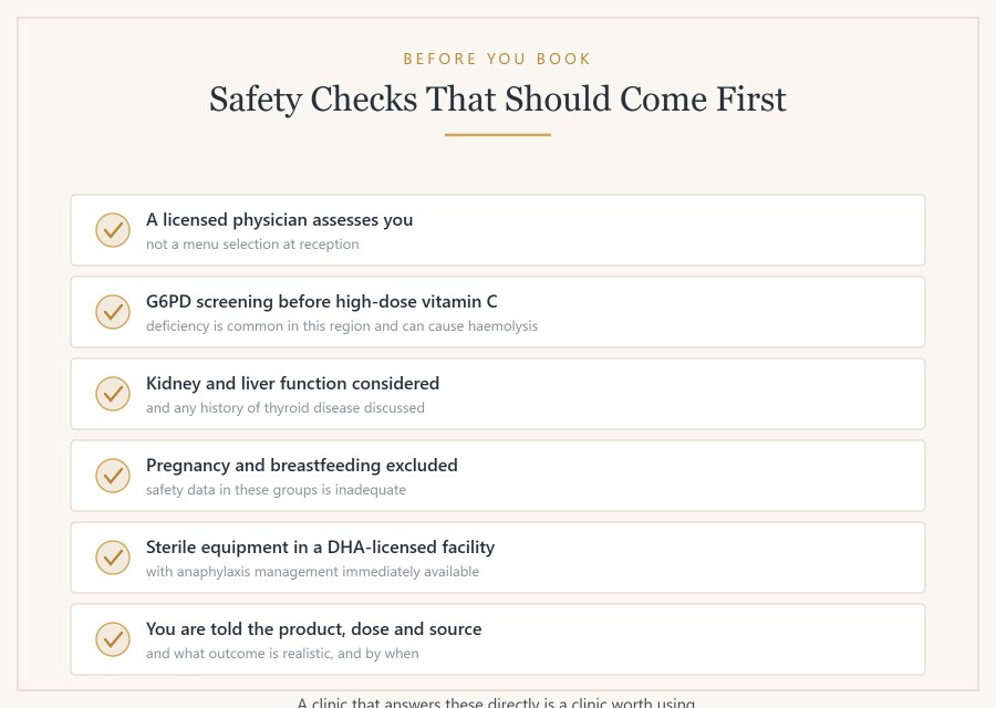 Safety checks that should precede an intravenous brightening infusion