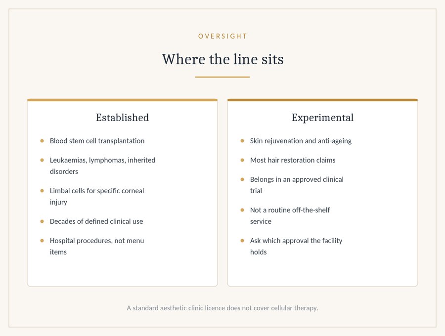 Established use versus experimental use