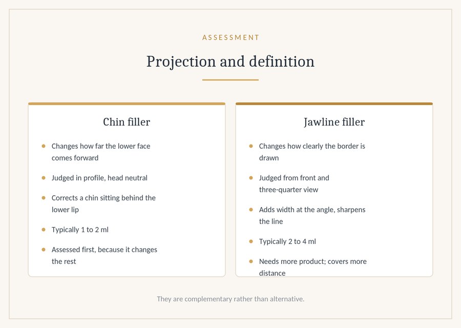 Projection and definition are different problems