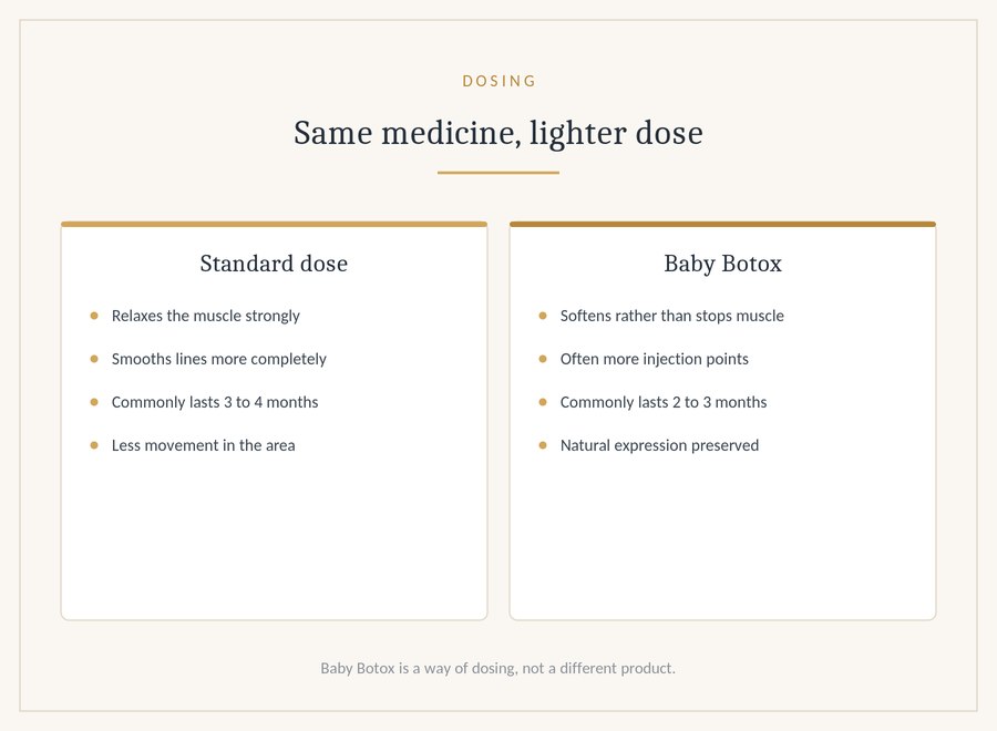 Same medicine, lighter dose