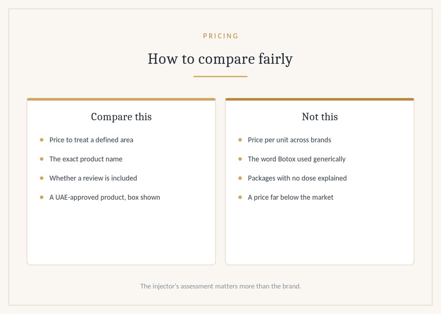 How to compare prices fairly