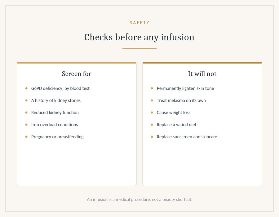 The checks that should come before any drip