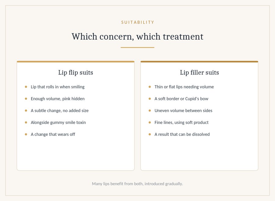 Which lip concerns suit a lip flip and which suit lip filler